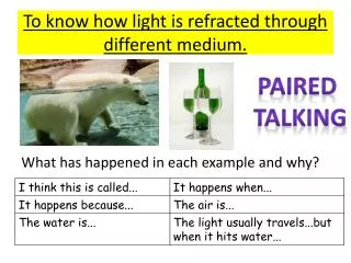 To know how light is refracted through different medium.