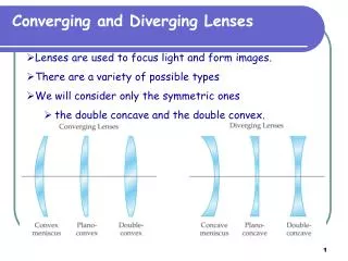 Converging and Diverging Lenses