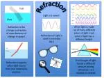 Refraction - slide 1