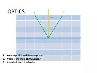 OPTICS