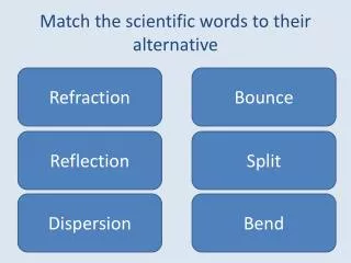Match the scientific words to their alternative