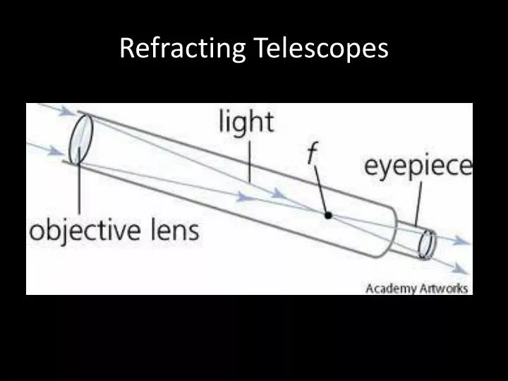 refracting telescopes