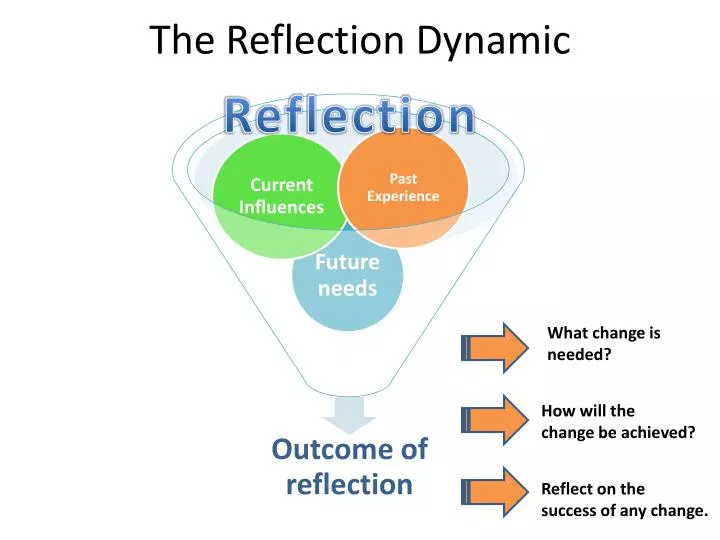 the reflection dynamic