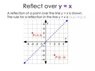 reflect over y x