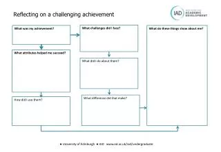 reflecting on a challenging achievement