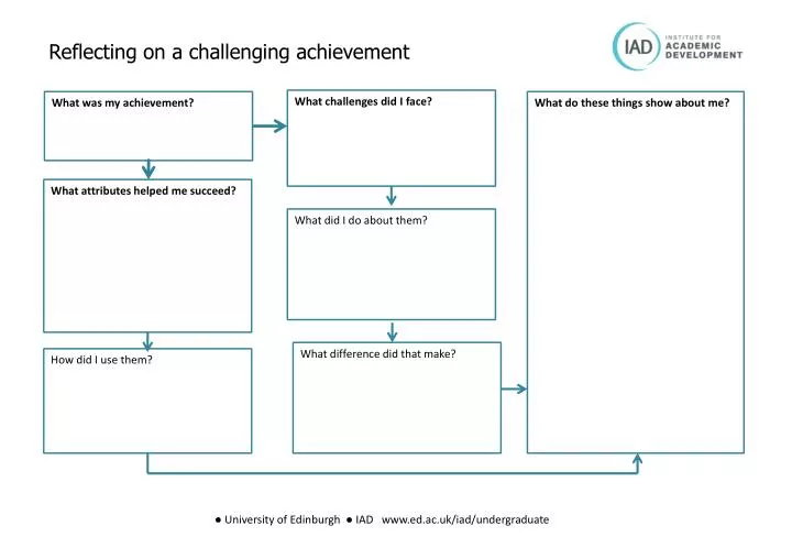 reflecting on a challenging achievement