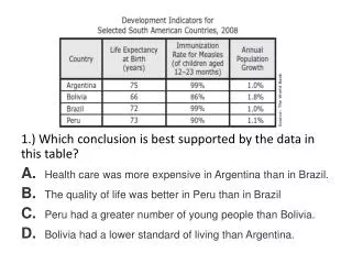 1.) Which conclusion is best supported by the data in this table?