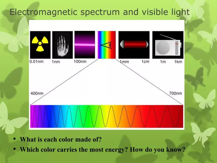 electromagnetic spectrum and visible light