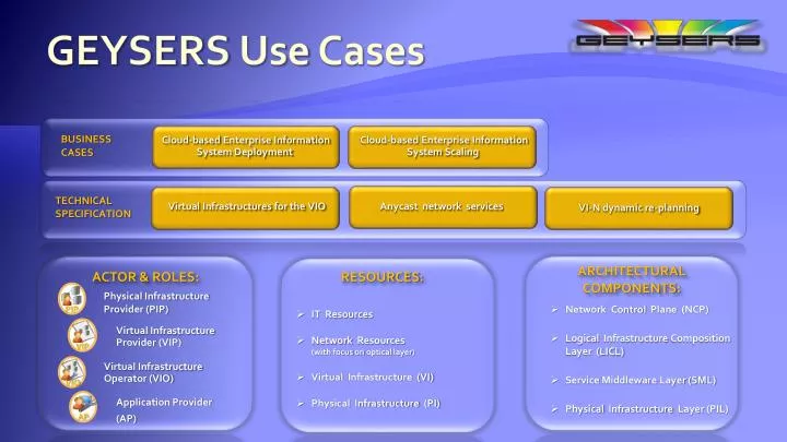 geysers use cases