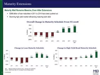 Maturity Extensions