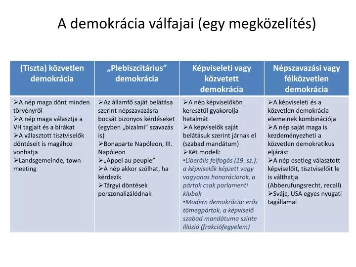 a demokr cia v lfajai egy megk zel t s