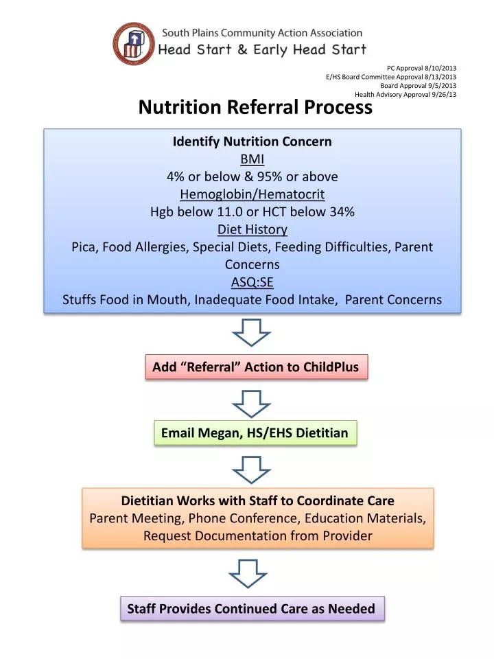 nutrition referral process
