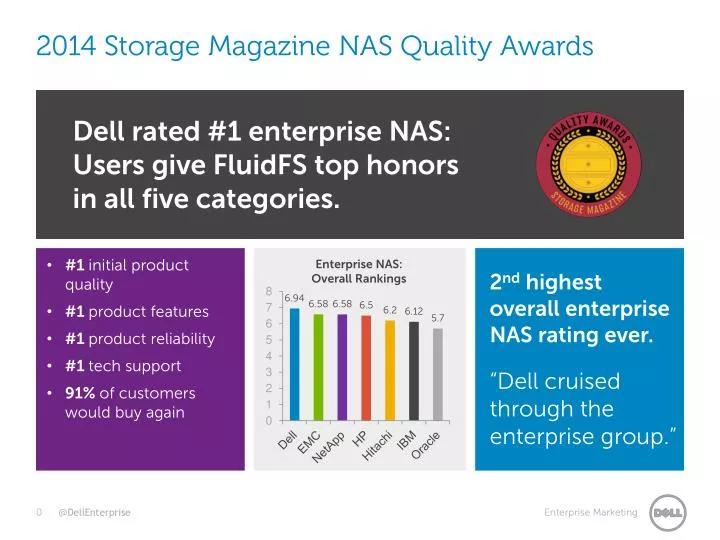 2014 storage magazine nas quality awards