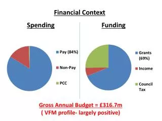 Financial Context