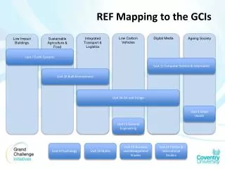 REF Mapping to the GCIs