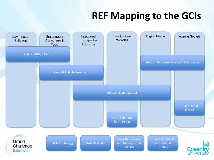 ref mapping to the gcis