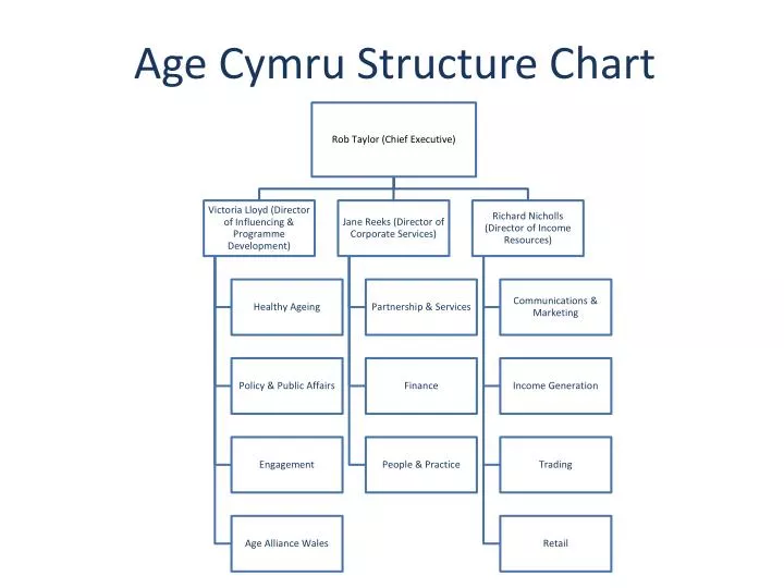 age cymru structure chart