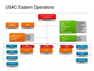 USAC Eastern Operations