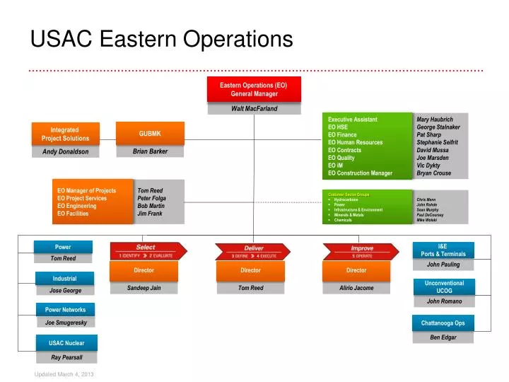 usac eastern operations