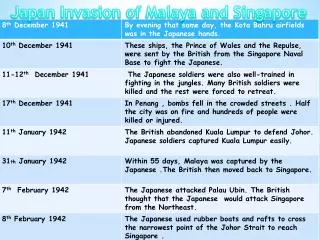 Japan Invasion of Malaya and Singapore