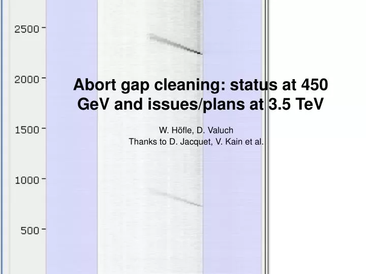 abort gap cleaning status at 450 gev and issues plans at 3 5 tev