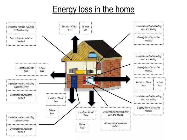 energy loss in the home