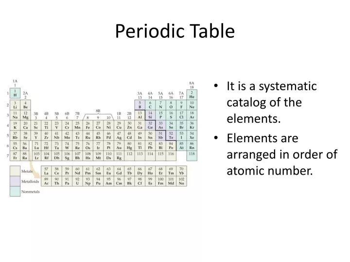 periodic table