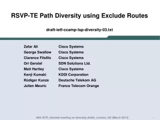 RSVP-TE Path Diversity using Exclude Routes draft-ietf-ccamp-lsp-diversity- 03.txt