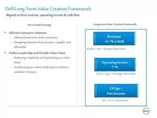 Dell Long-Term Value Creation Framework Aligned to drive revenue, operating income &amp; cash flow