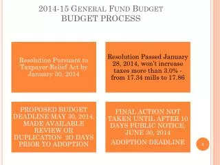 2014-15 General Fund Budget BUDGET PROCESS