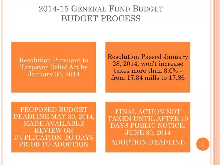 2014 15 general fund budget budget process