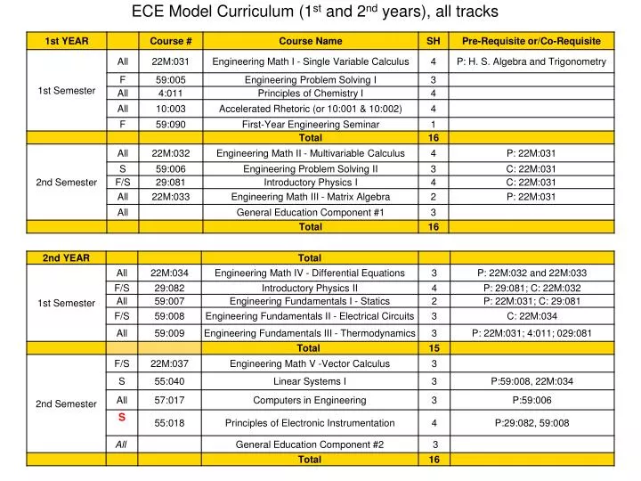 ece model curriculum 1 st and 2 nd years all tracks