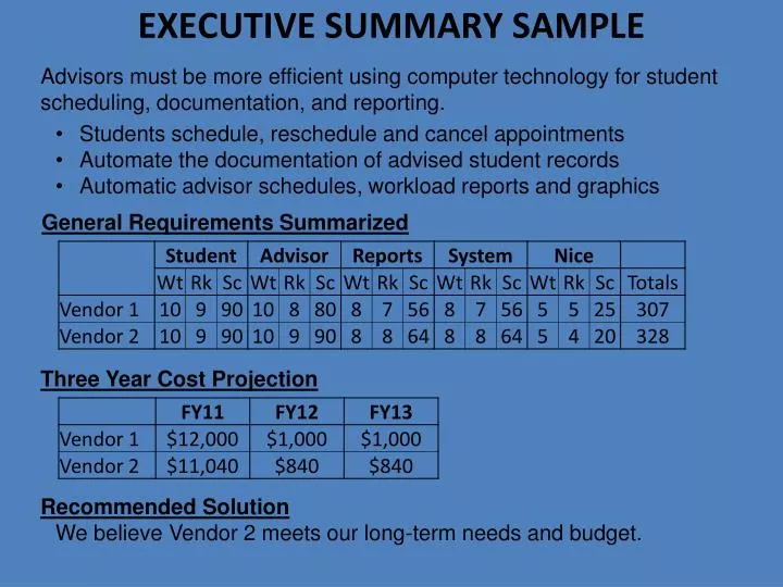 executive summary sample