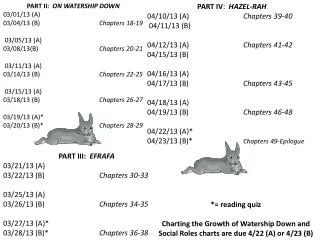 PART II: ON WATERSHIP DOWN 03/01/13 (A)	 03/04/13 (B)		 Chapters 18-19		 03/05/13 (A)