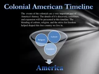 Colonial American Timeline
