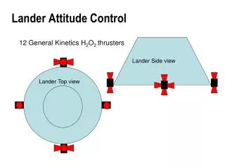 Lander Attitude Control