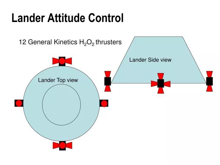 lander attitude control