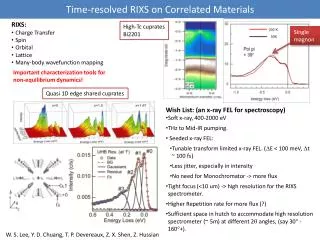 Time-resolved RIXS on Correlated Materials