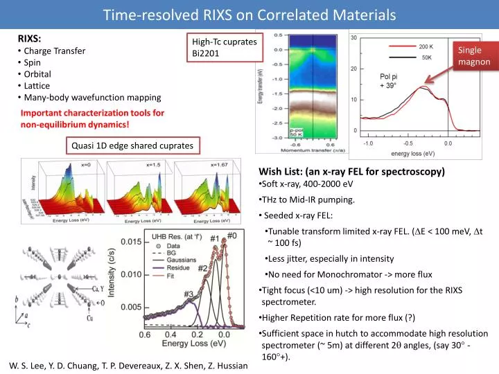 time resolved rixs on correlated materials