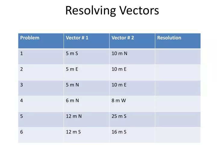 resolving vectors