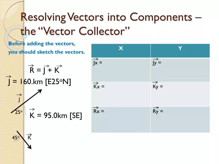 resolving vectors into components the vector collector