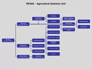 RESAS - Agricultural Statistics Unit