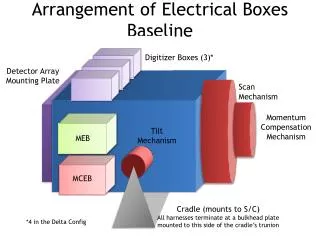 Arrangement of Electrical Boxes Baseline