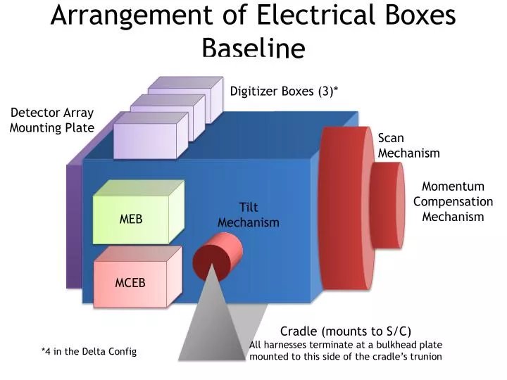 arrangement of electrical boxes baseline
