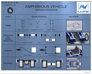 AMPHIBIOUS VEHICLE DESIGN PROCESS