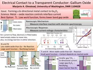 Electrical Contact to a Transparent Conductor: Gallium Oxide