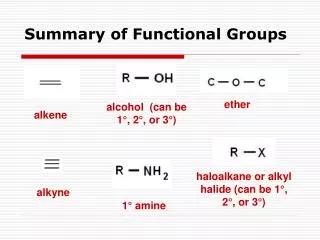 Summary of Functional Groups