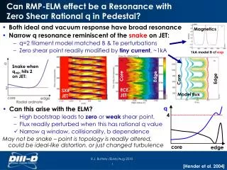 Can RMP-ELM effect be a Resonance with Zero Shear Rational q in Pedestal?