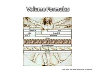 Volume Formulas