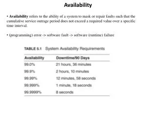 Availability